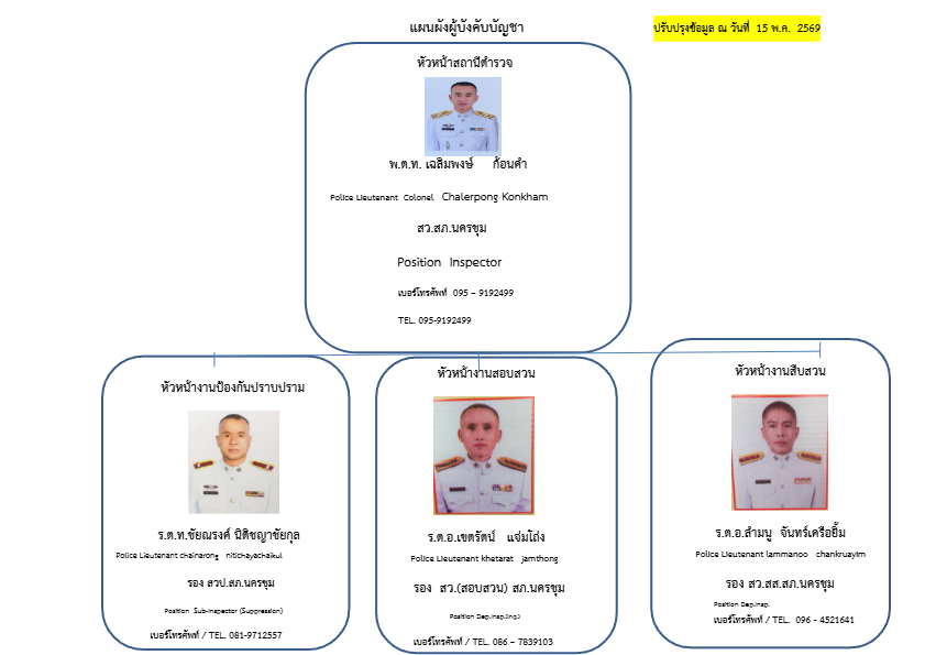 01-ข้อมูลผู้บริหาร.pdf